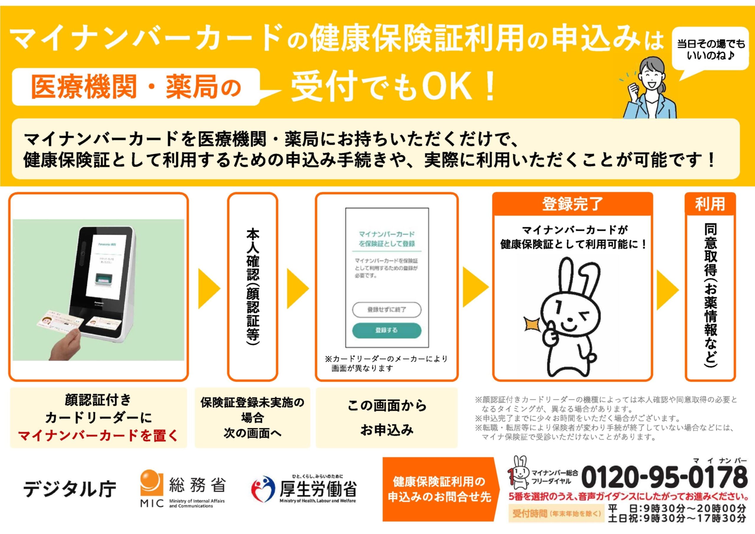 マイナンバーについて